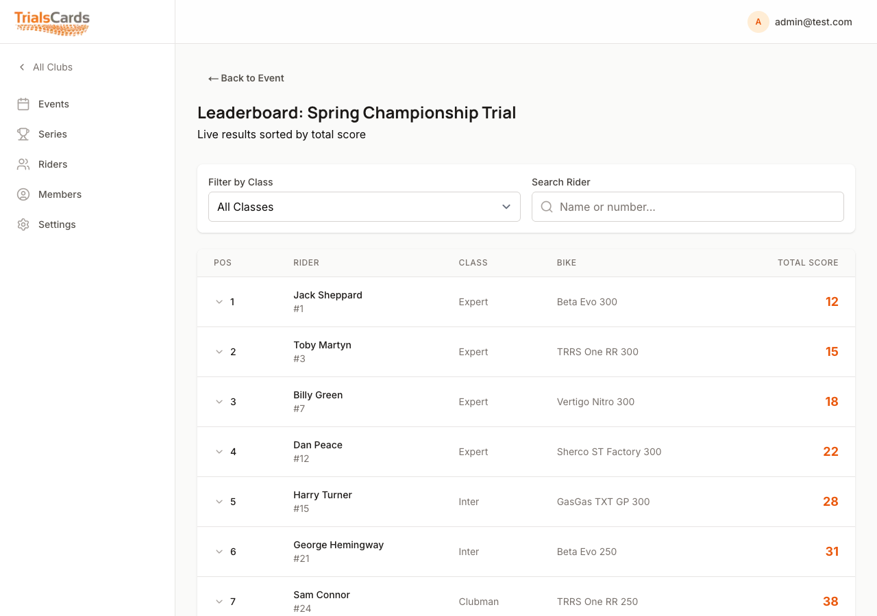 Live leaderboard showing rider positions, bikes, and total scores